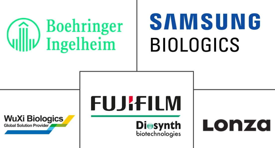 Major players in Biologics CDMO industry